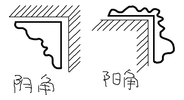 阴角和阳角的区别